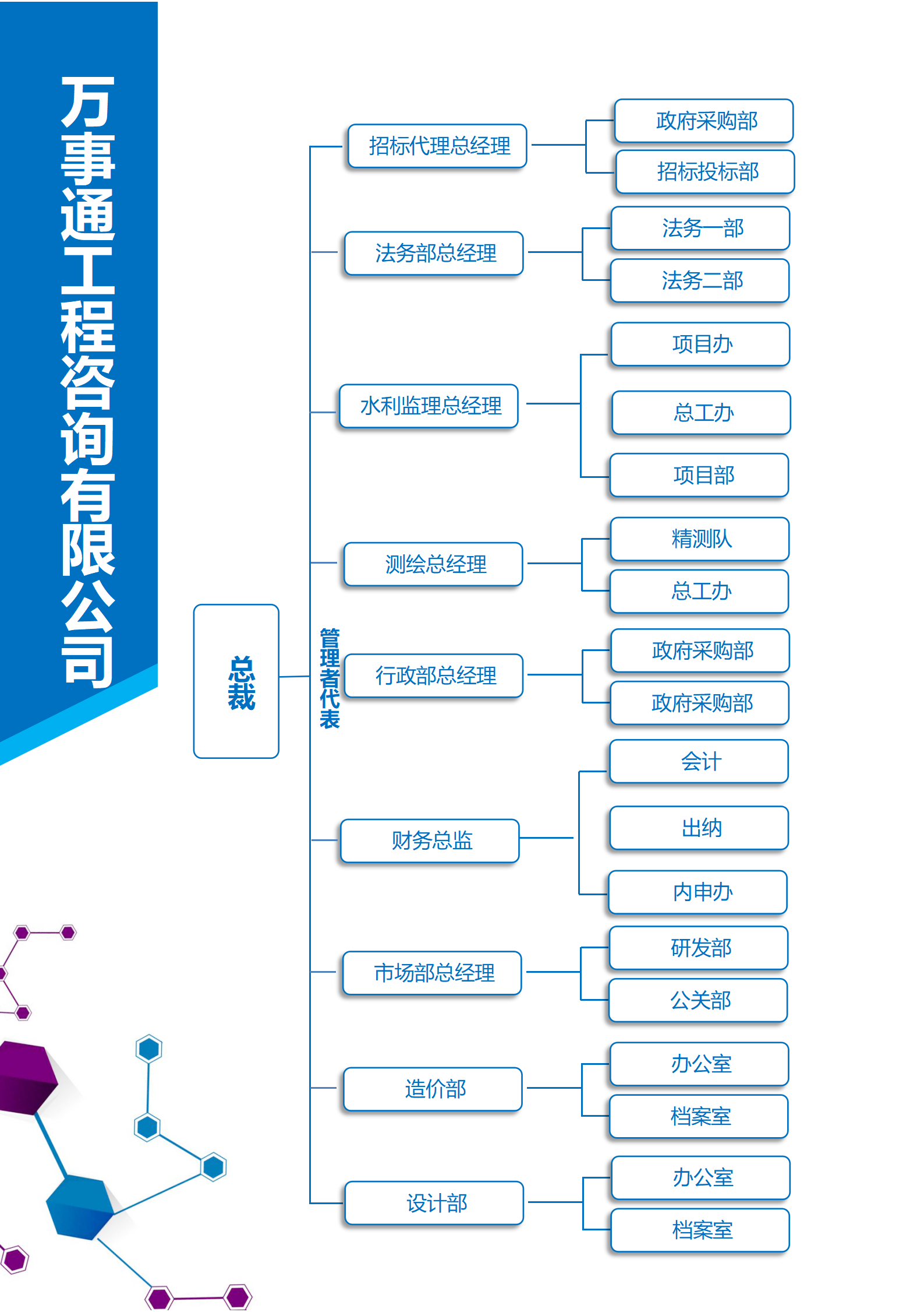 082组织架构图word模板_01(2)