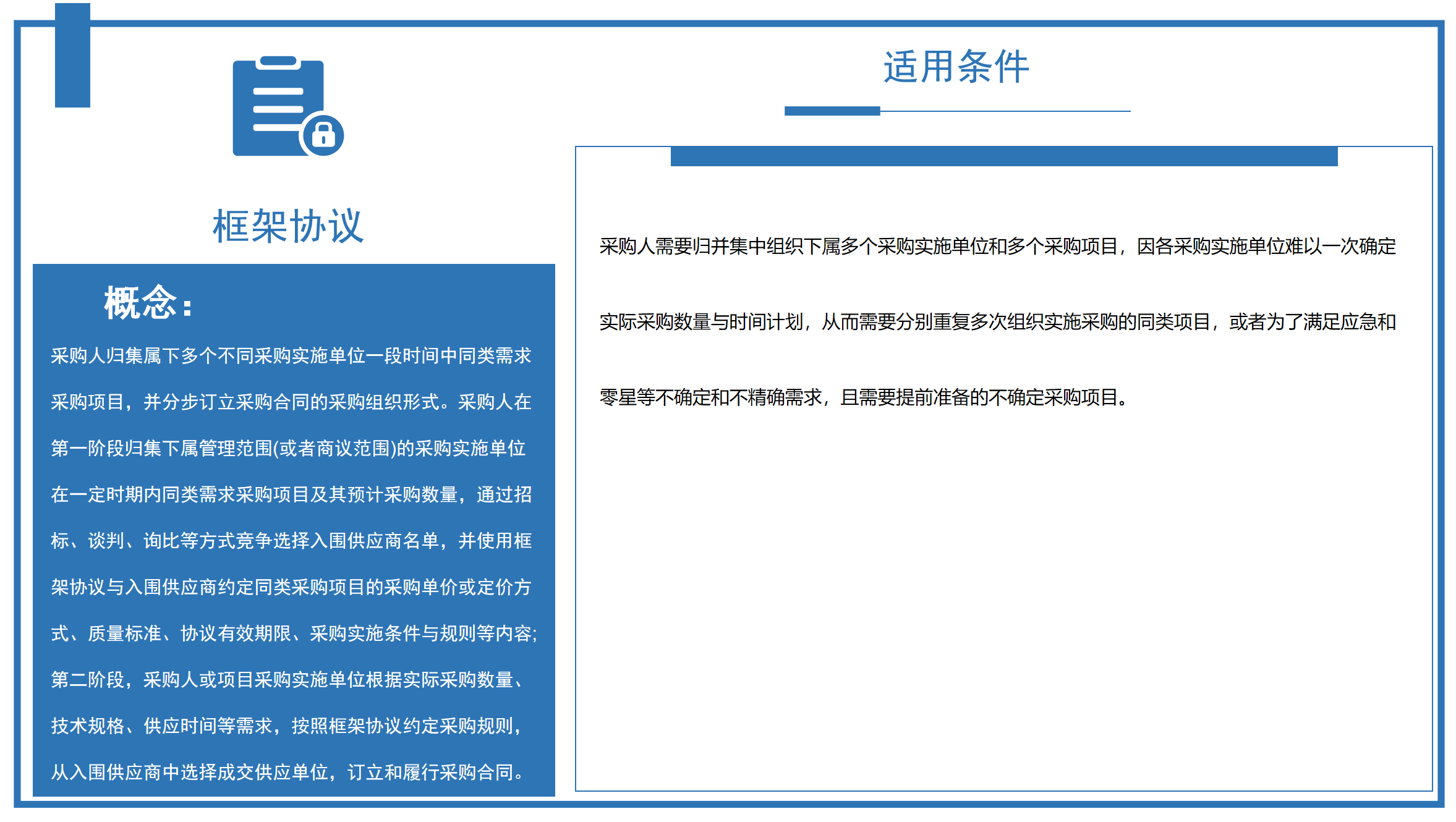 框架协议